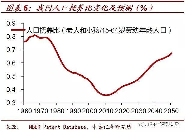 第三代“婴儿潮”消退，40年未见之变局！ - 7