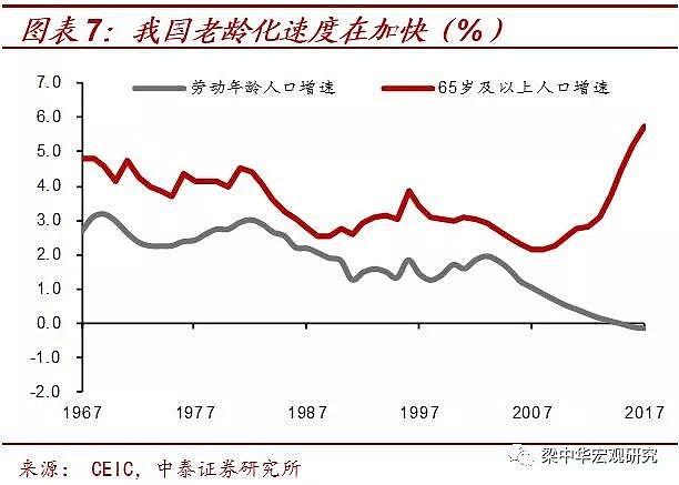 第三代“婴儿潮”消退，40年未见之变局！ - 8