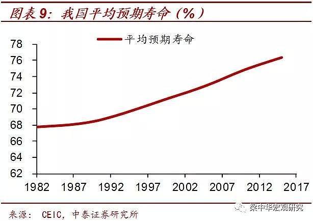 第三代“婴儿潮”消退，40年未见之变局！ - 10