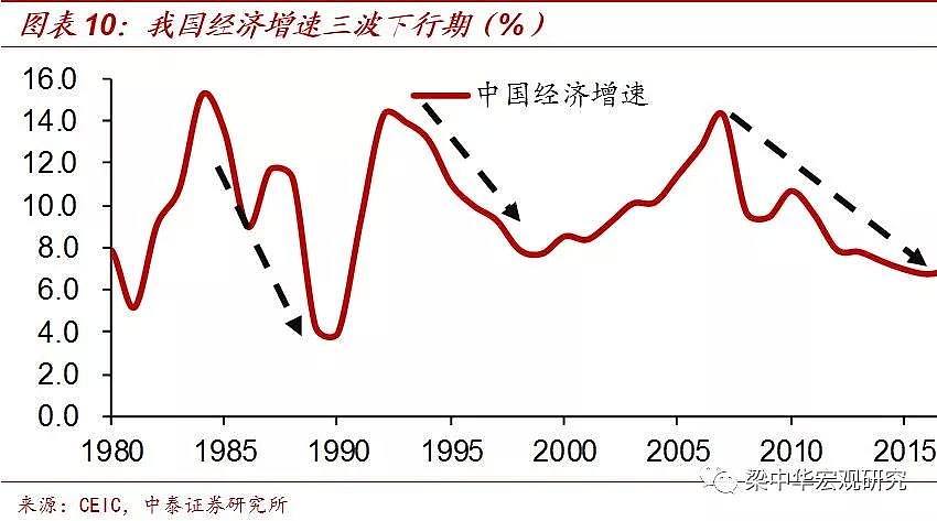 第三代“婴儿潮”消退，40年未见之变局！ - 11