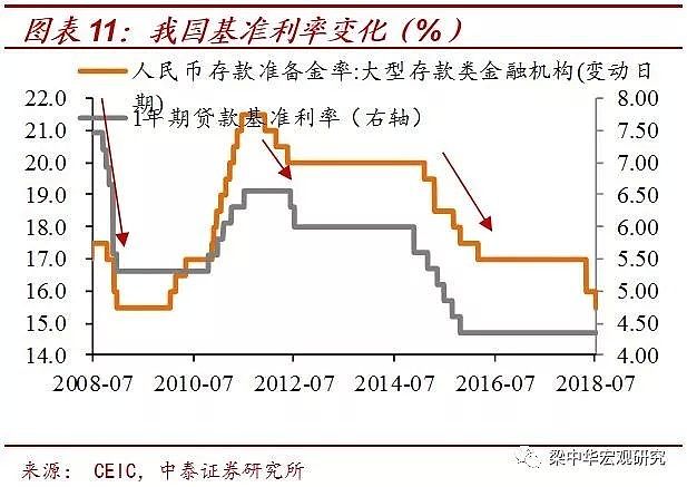 第三代“婴儿潮”消退，40年未见之变局！ - 12