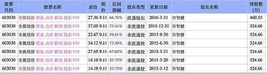 许家印背后的女人首曝光！身家210亿却默不吭声35年