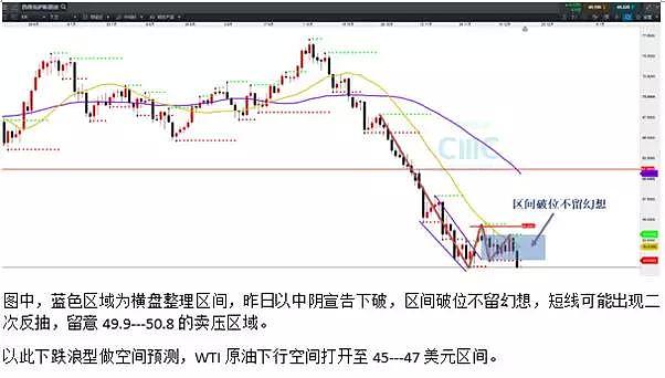 CMC Markets | 图解商品，市场正在演绎“风险的释放” - 5