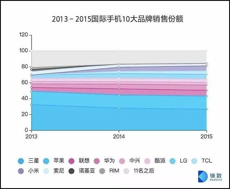 快速迭代、飞速发展 中国手机为什么这么猛？（组图） - 5