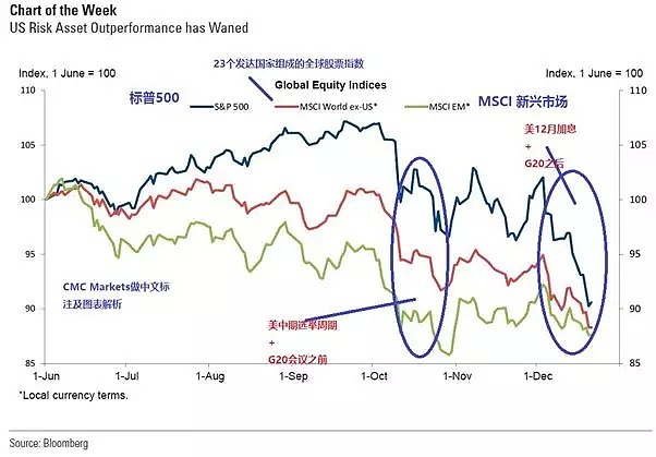 CMC Markets | 宏观与微观的结合——美元与欧元的风险对称 - 2