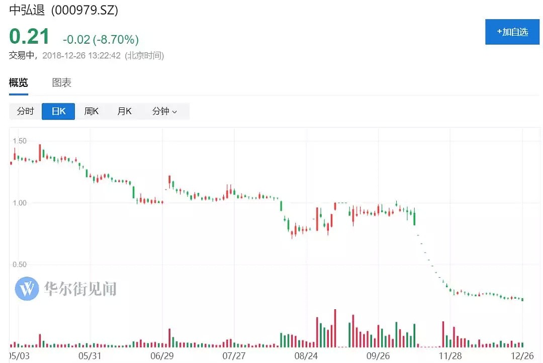 2018年最刻骨铭心的投资教训，都埋在地雷股里 - 2