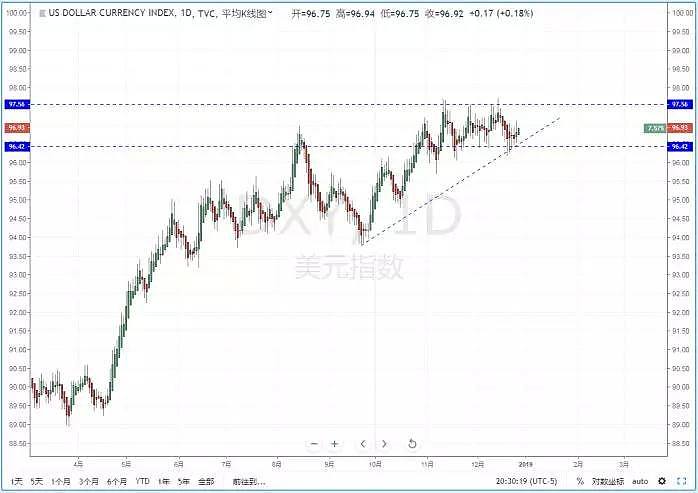 【技术分析】2018年12月27日汇市分析解盘 - 2