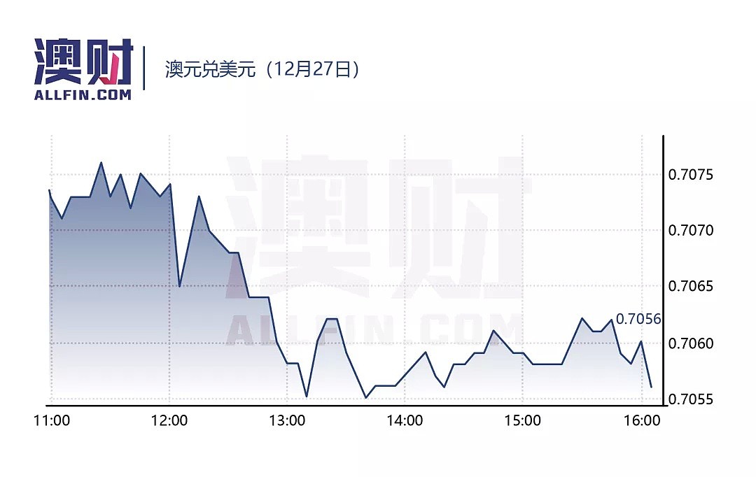 今日澳财｜澳洲Boxing Day销售额或达到25亿，电商提供半价折扣；悉尼Opal Tower墙体受损照片流出 - 5