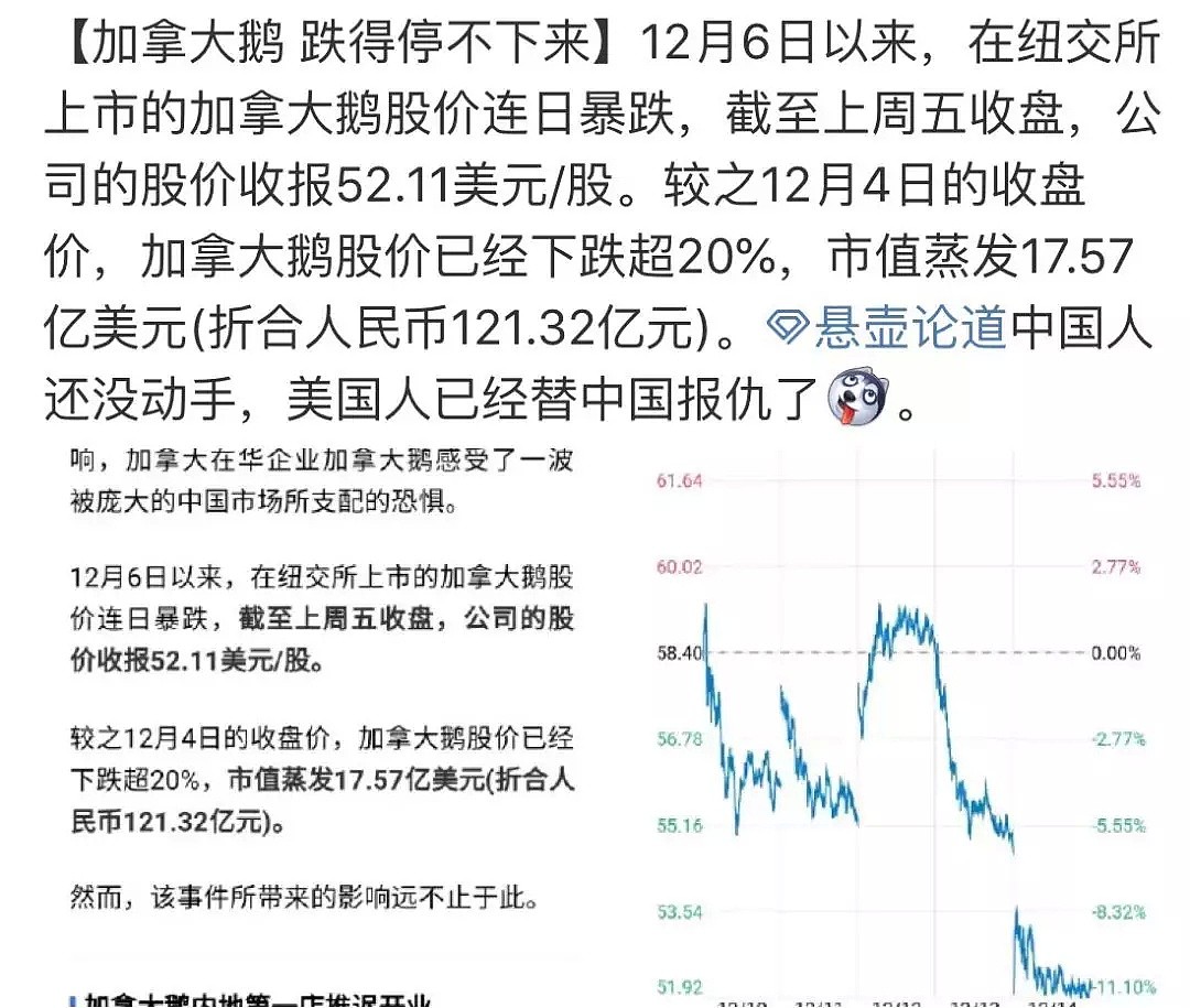 抵制加拿大？别扯了！国人排队买鹅 场面火爆（组图） - 4