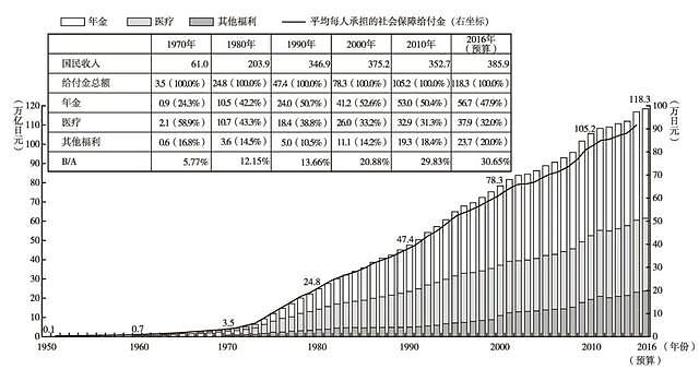 安倍说的日本“国难”，正在变成现实