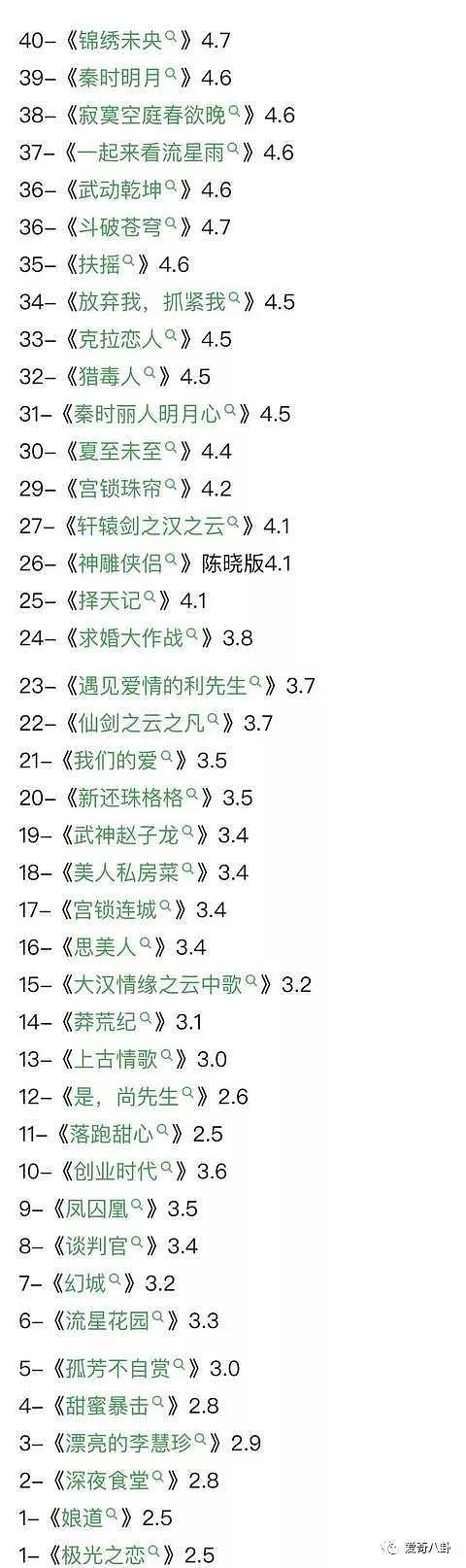 湖南卫视独占中国烂片半壁江山 播一部糊一部（组图） - 4