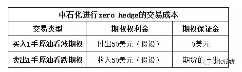 中石化炒原油巨亏，事情没那么简单，还有更大黑洞？ - 4