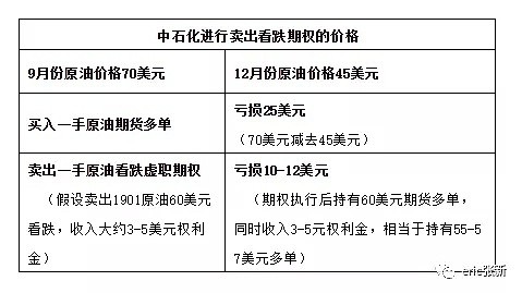 中石化炒原油巨亏，事情没那么简单，还有更大黑洞？ - 6