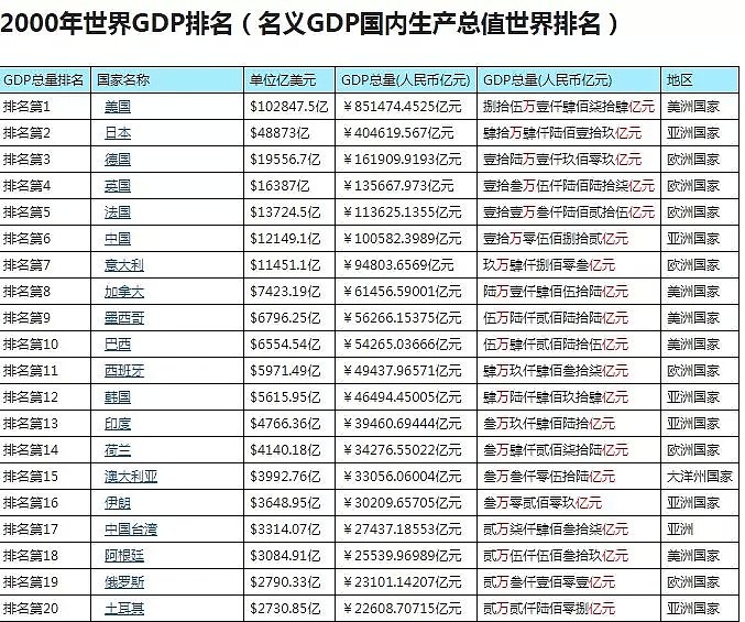 那一年，世界重新发现了中国！（组图） - 8