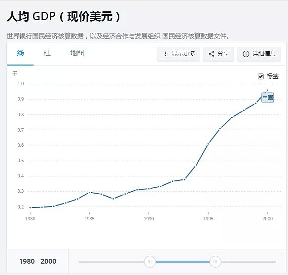 那一年，世界重新发现了中国！（组图） - 9