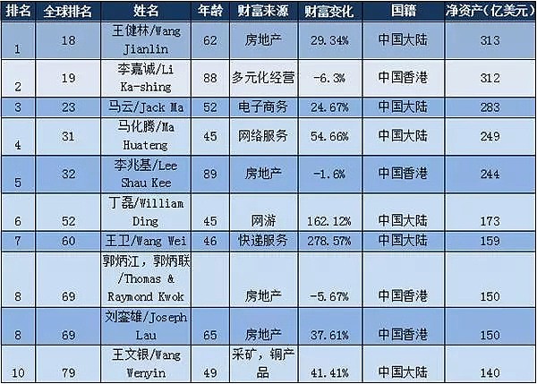 那一年，世界重新发现了中国！（组图） - 11