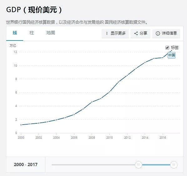 那一年，世界重新发现了中国！（组图） - 13