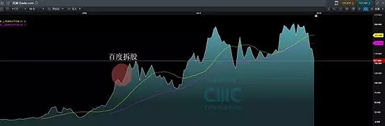 CMC Markets | 影响股价的微观因素（下） - 2