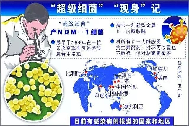 “抗生素肉”, 我们每天吃了多少? 猪肉抗生素含量居然是牛肉的5倍、鸡肉的2倍! - 43