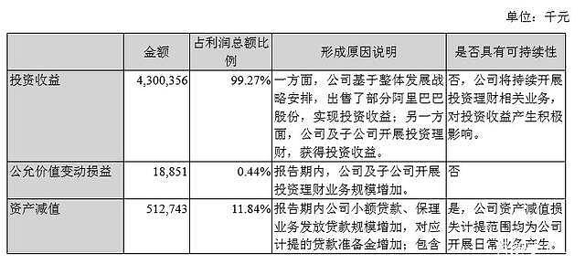 提款机？苏宁抛光阿里巴巴股票 累计赚了141亿（图） - 2