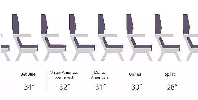 留学生坐飞机回国千万别选这些座位！航空公司不会告诉你的选座秘密... - 4