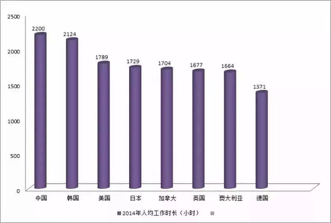 辛苦的中国人：除了工作睡觉，有多少时间属于自己？（组图） - 17