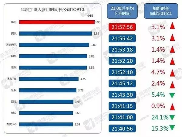 辛苦的中国人：除了工作睡觉，有多少时间属于自己？（组图） - 18