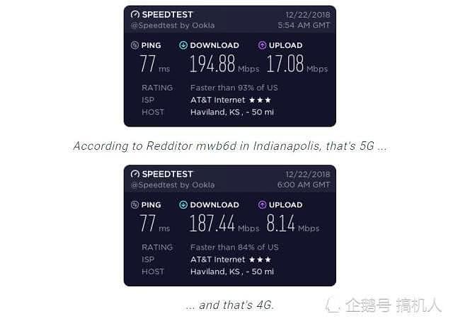 美国首个5G试点网速不比4G快：仅24MB/秒 比华为差远了