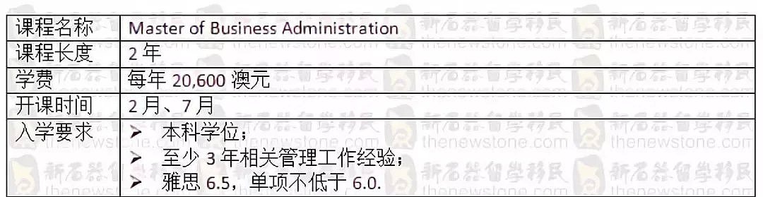 还在为高昂的学费烦恼吗？来看看澳洲这些性价比最高的MBA院校！ - 8