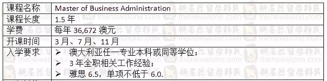 还在为高昂的学费烦恼吗？来看看澳洲这些性价比最高的MBA院校！ - 12