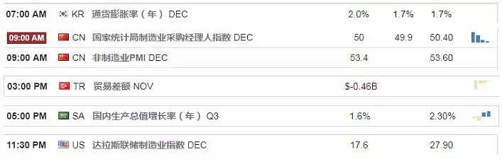 【技术分析】2018年12月31日汇市分析解盘 - 1