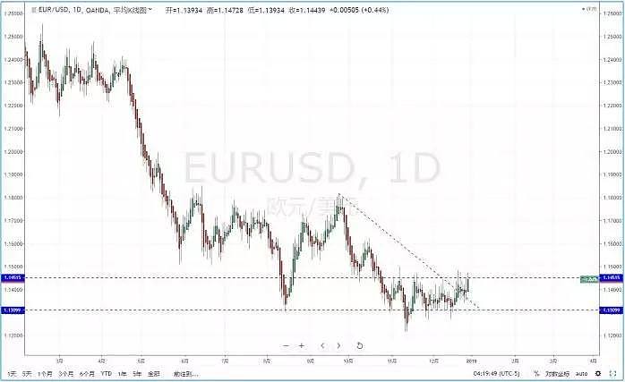 【技术分析】2018年12月31日汇市分析解盘 - 3