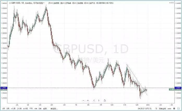 【技术分析】2018年12月31日汇市分析解盘 - 6