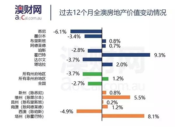 动荡的澳洲 2018年财经大事件回顾 - 5