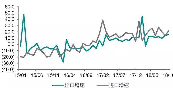 2019年我们做些什么（一）中国：经济下行有风险 板块轮动将明显 - 5