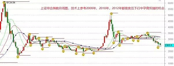 2019年我们做些什么（一）中国：经济下行有风险 板块轮动将明显 - 8