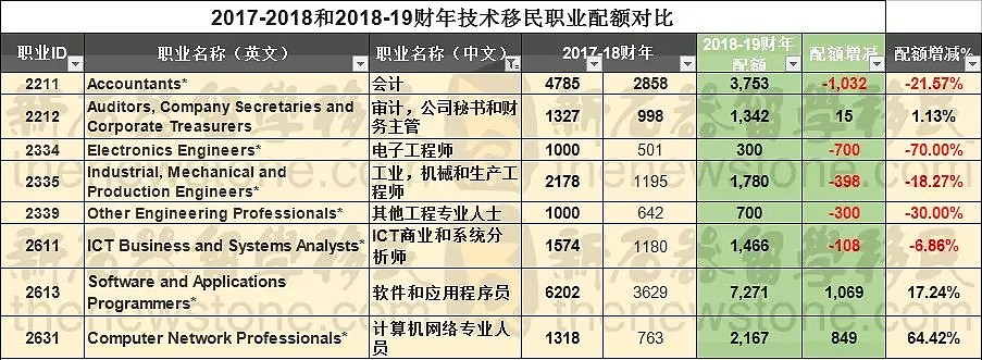 5年“下乡”、移民配额，全是问号！展望2019澳洲移民政策！ - 1