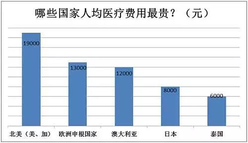 中国男子来澳海钓受重伤！看到账单整个人吓懵，最惨的还在后面…（图） - 4