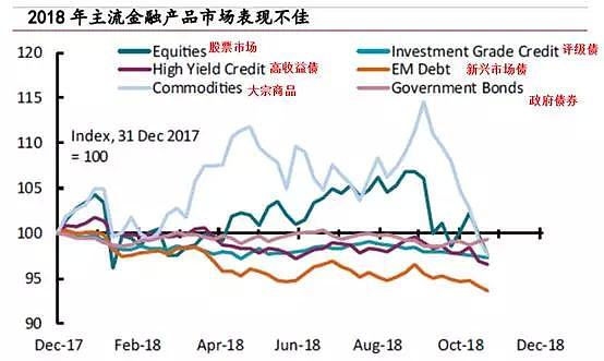 2019年我们做些什么（二）降杠杆，美国周期下的全球资产配置要素 - 8