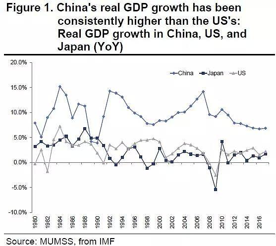 40年来，中美经济经变化对比 - 1