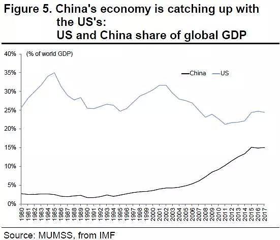 40年来，中美经济经变化对比 - 3