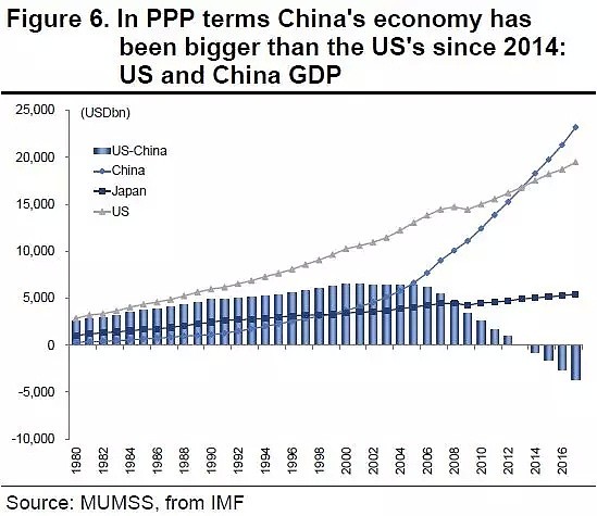 40年来，中美经济经变化对比 - 4