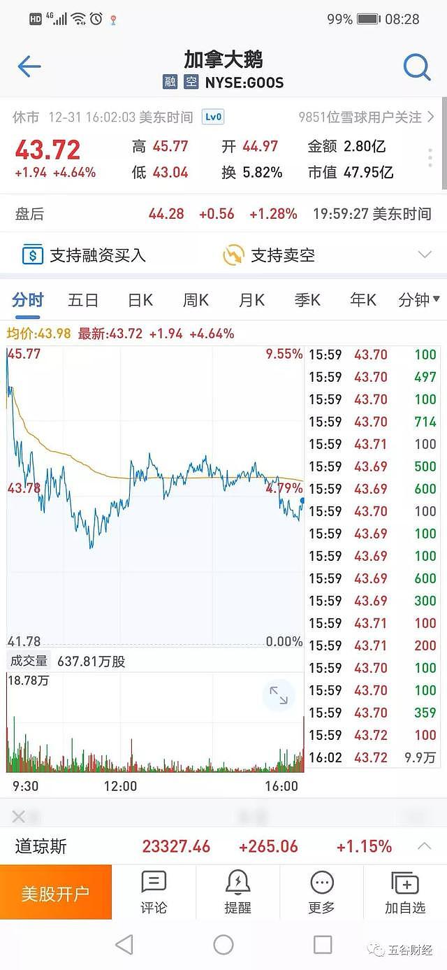 波司登的隐忧：产品变相促销，加拿大鹅全价销售却大排长龙！