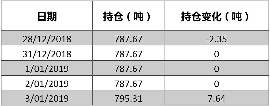 黄金 | 2019年迎来开门红，黄金恭候新年首个非农！ - 5