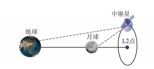 嫦娥四号着陆月球背面，十大看点告诉你到底有多牛！