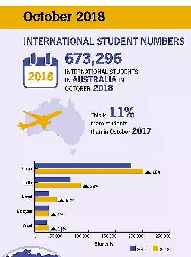 请对中国留学生友好些！留学生创收319亿澳元，你却只会说我们英语差？！ - 1