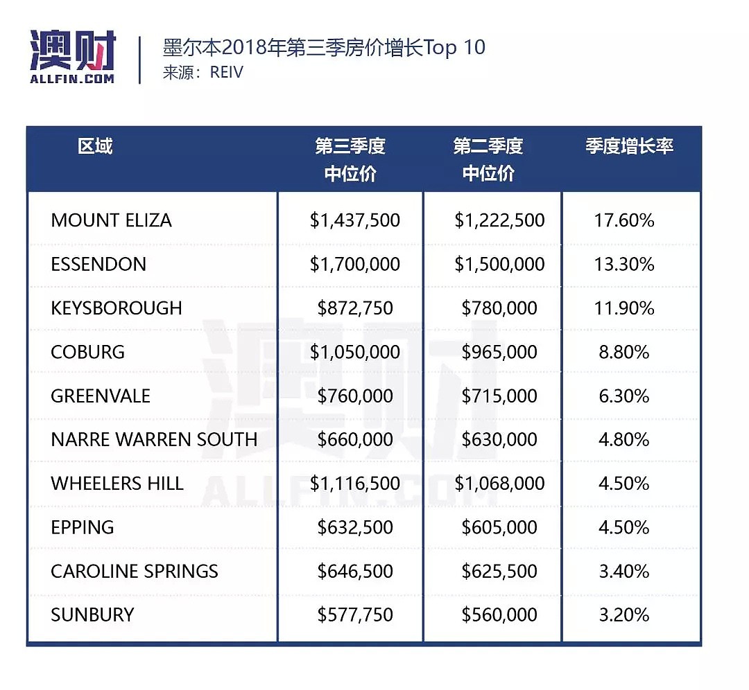 视频 | 房价、代购、移民、大选，2019年你最关心的问题都在这里 - 3