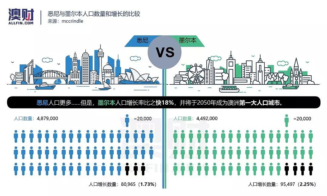 视频 | 房价、代购、移民、大选，2019年你最关心的问题都在这里 - 5