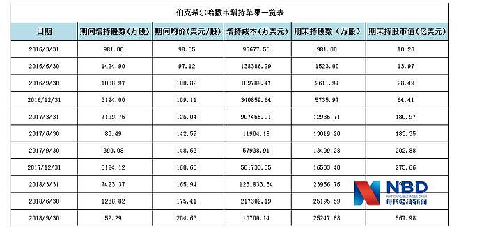 “跌停”！6年来最惨淡一夜：苹果“爆雷”了（组图） - 3