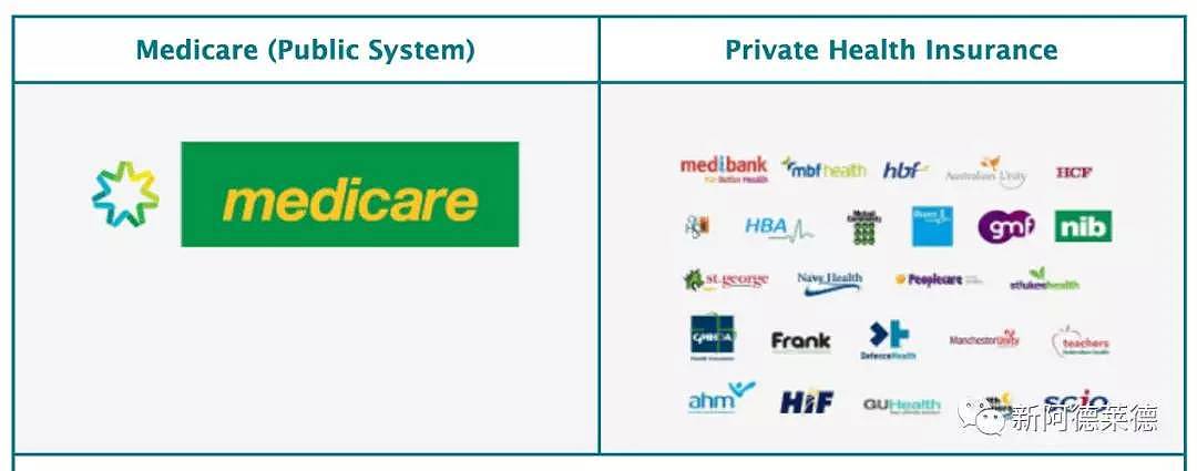 有必要购买私人医疗保险吗？解析澳洲居民Medicare与私人医保的区别 - 4
